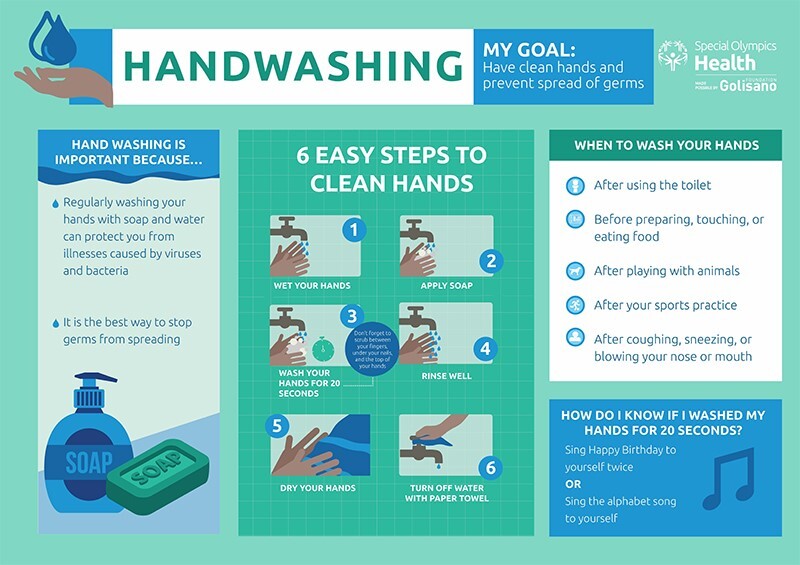 Illustration of a hand washing diagram