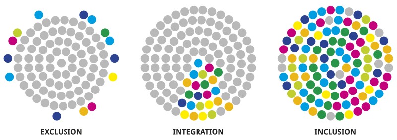 diferencias destacadas en la integración