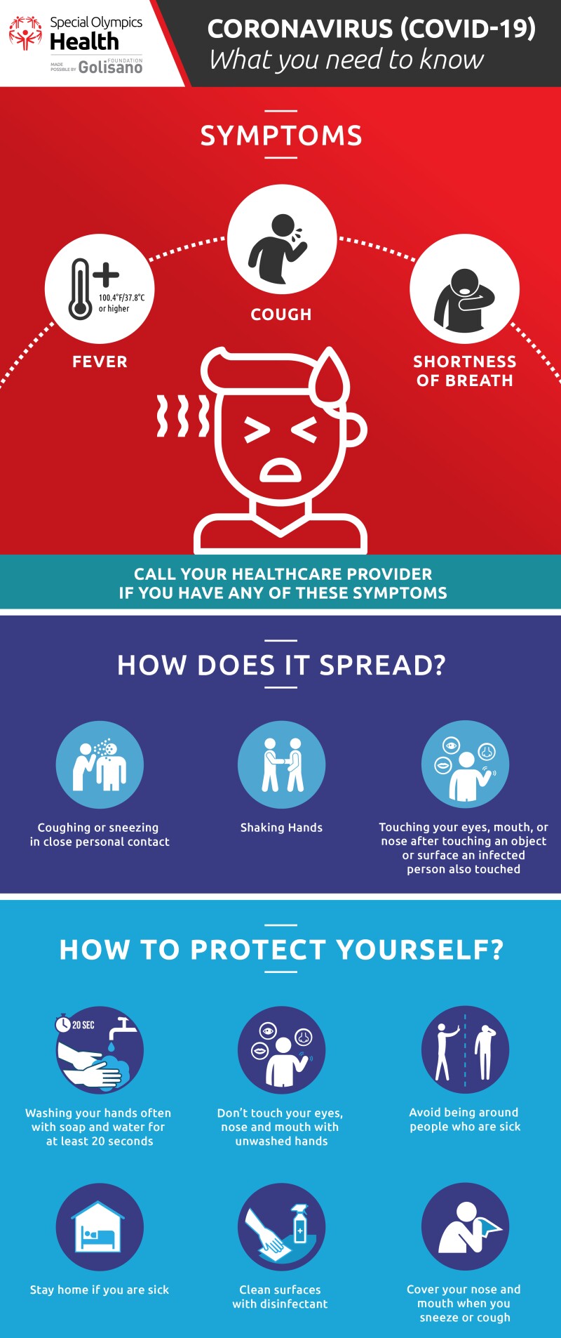 Illustration of what you need to know about the corona virus.