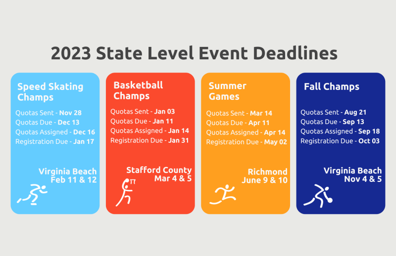 2023 State Games Deadlines (11 × 17 in).png