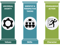 Three pillars: Universal Dignity, Empathy & Perspective Taking, and Courageous Action